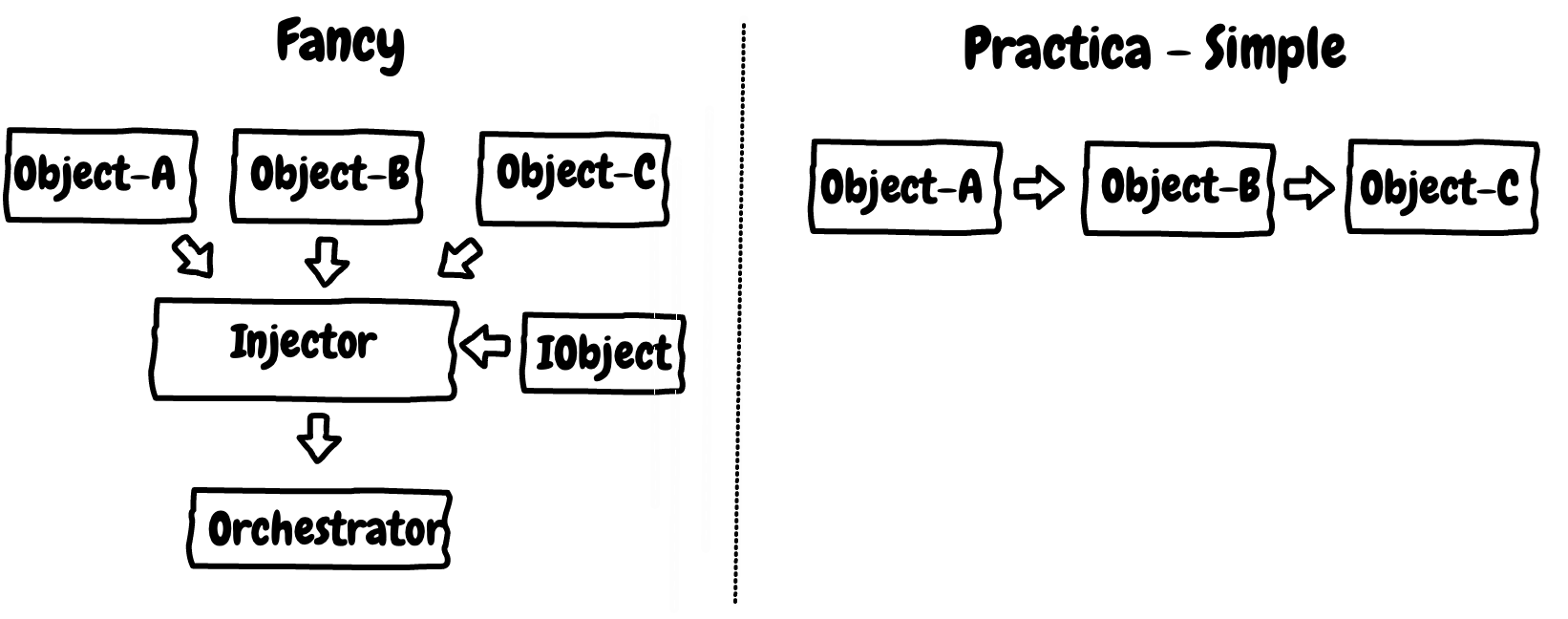 abstractions-vs-simplicity.png