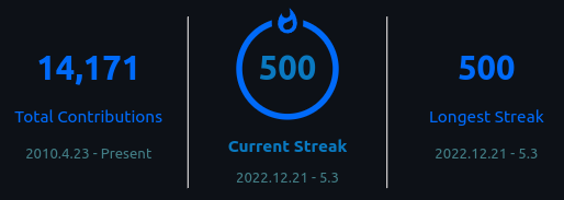 GitHub stats - 500 day commit streak