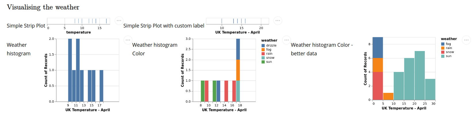 oz-visualizing-the-weather.png