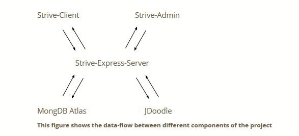 data_flow.JPG