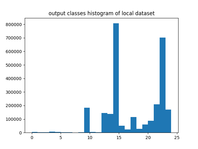 localdatasetfeature_map.png