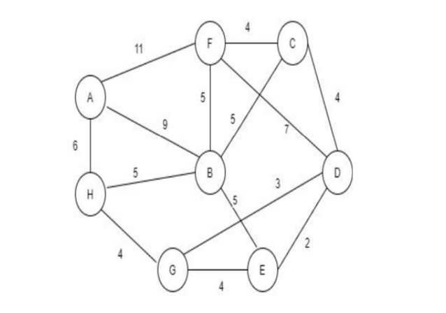 what is network analysis in operations research