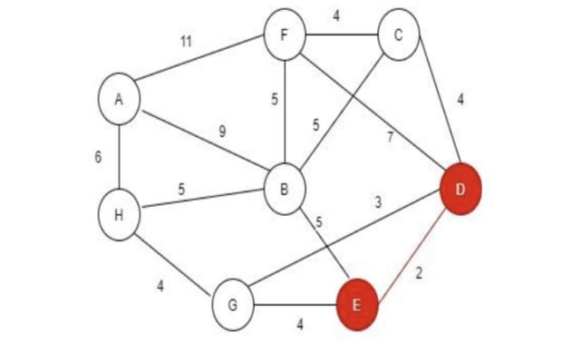 what is network analysis in operations research