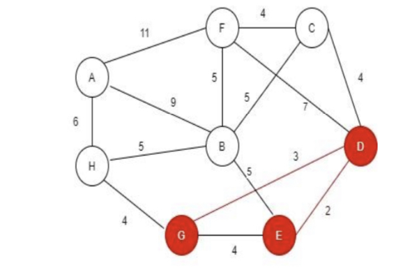 what is network analysis in operations research