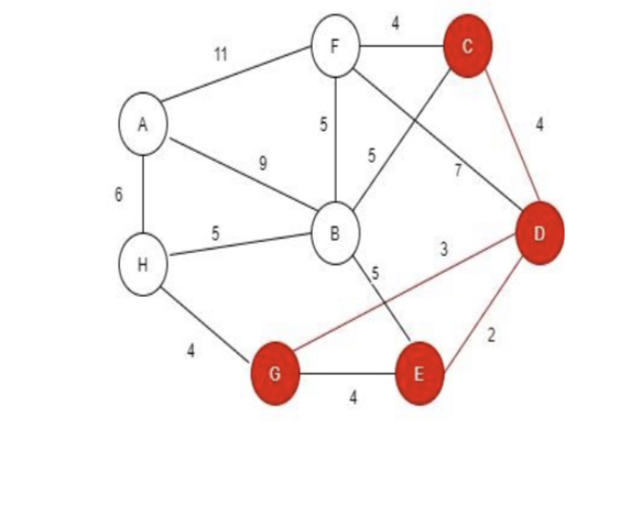 what is network analysis in operations research