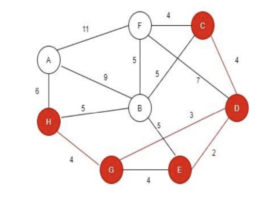 what is network analysis in operations research