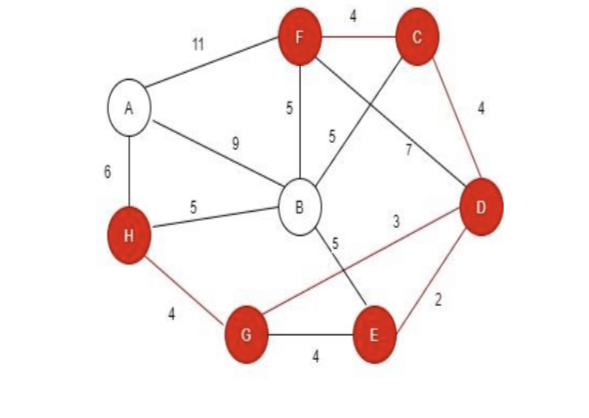 what is network analysis in operations research