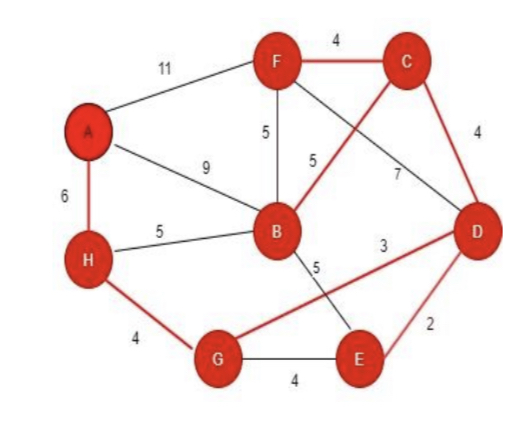 what is network analysis in operations research