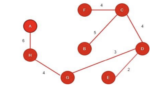 what is network analysis in operations research