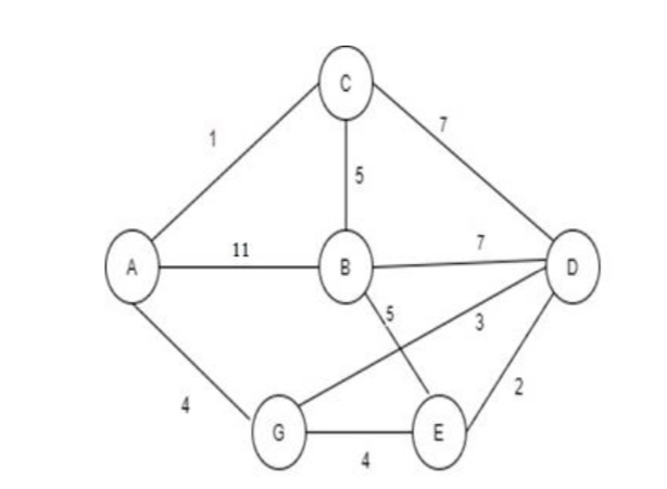 what is network analysis in operations research