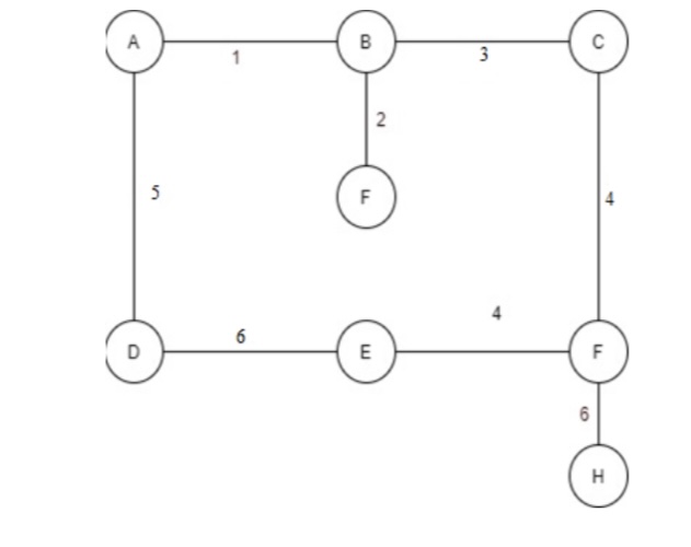 what is network analysis in operations research