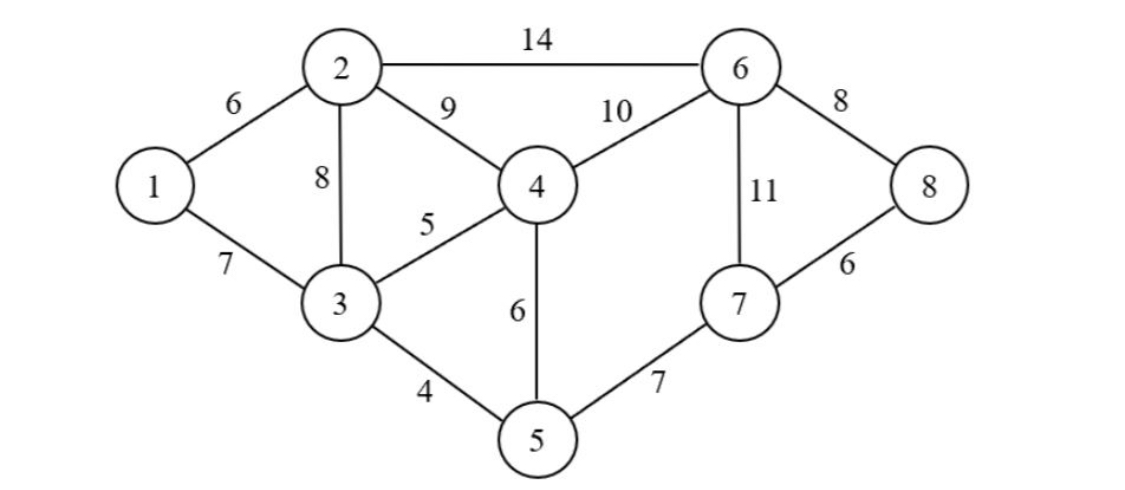 what is network analysis in operations research