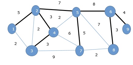 what is network analysis in operations research