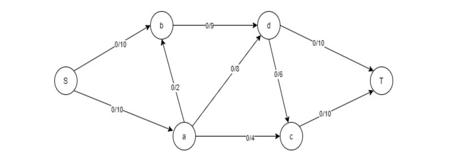 what is network analysis in operations research