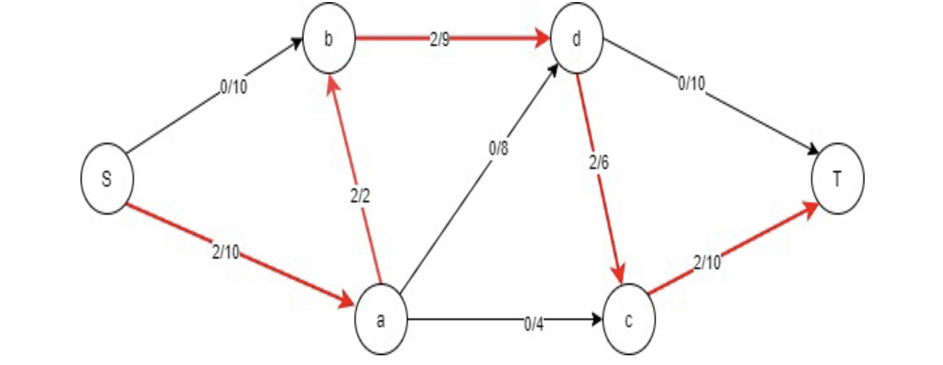 what is network analysis in operations research