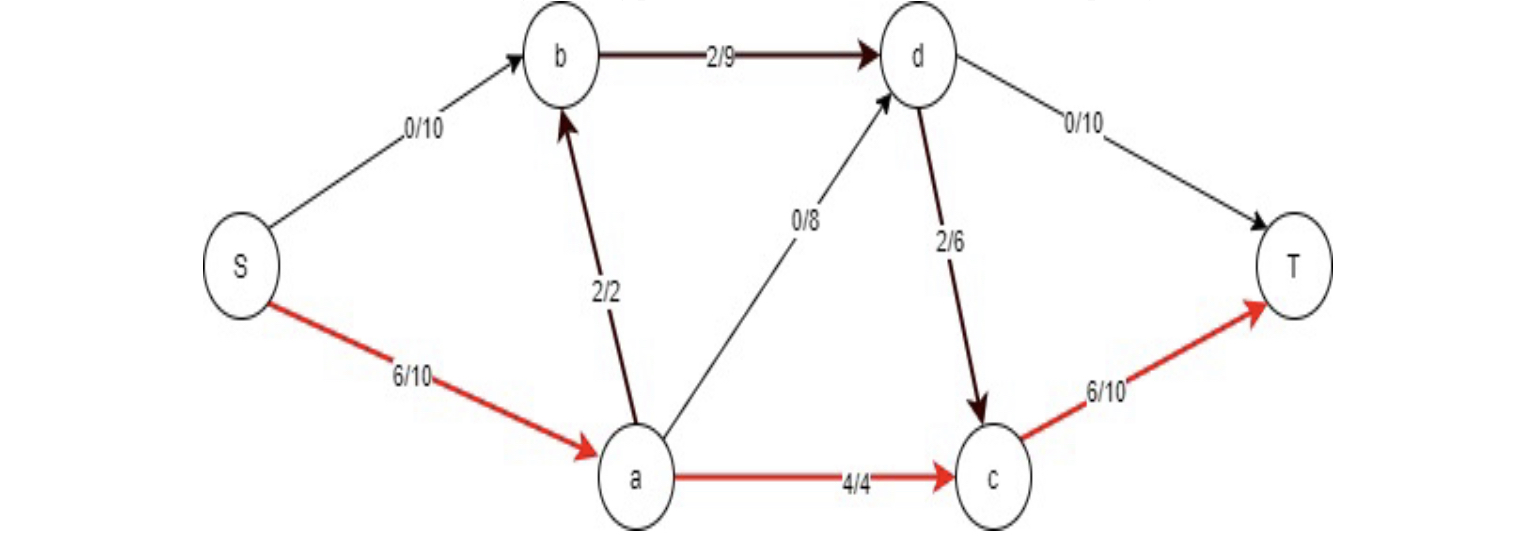 what is network analysis in operations research