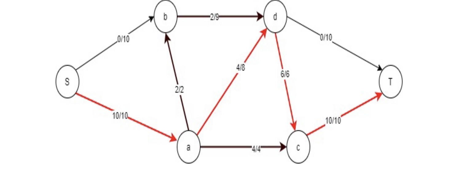 what is network analysis in operations research