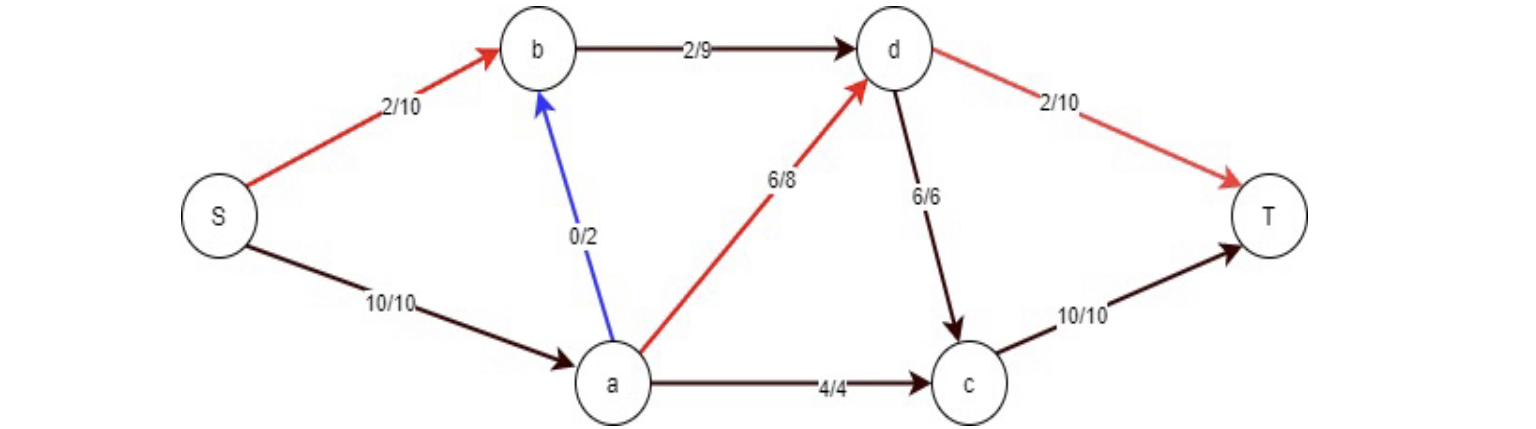 what is network analysis in operations research