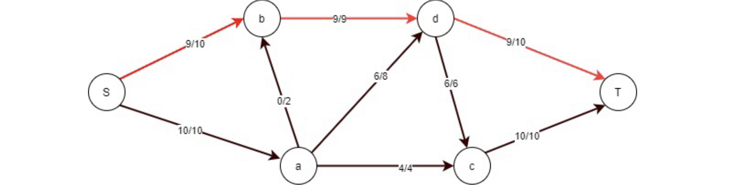 what is network analysis in operations research