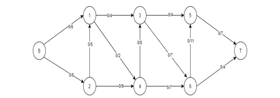 what is network analysis in operations research