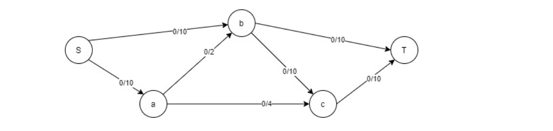 what is network analysis in operations research