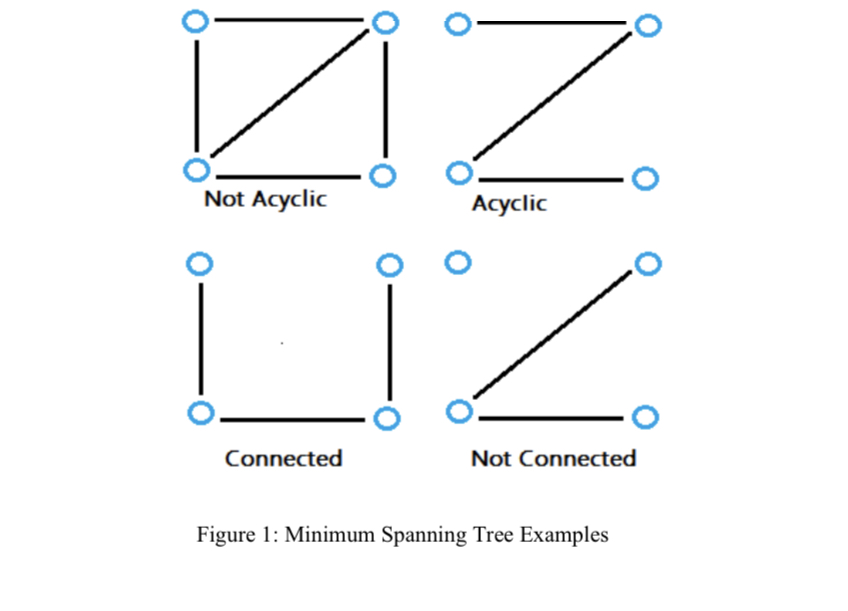 what is network analysis in operations research