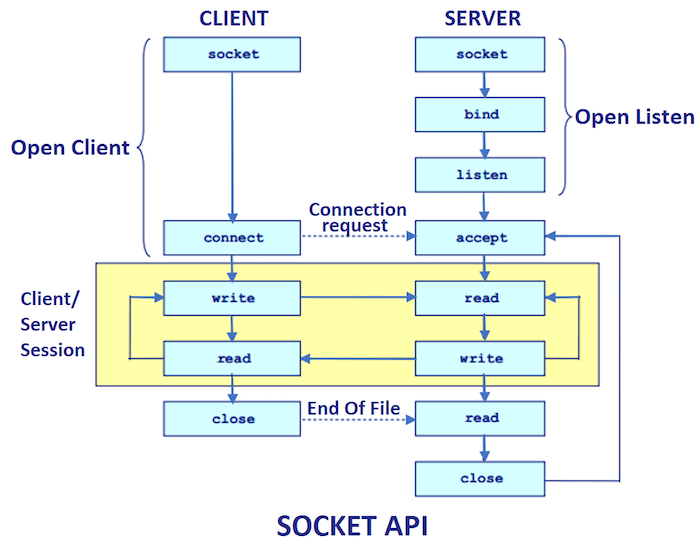 socket-programming-java.png