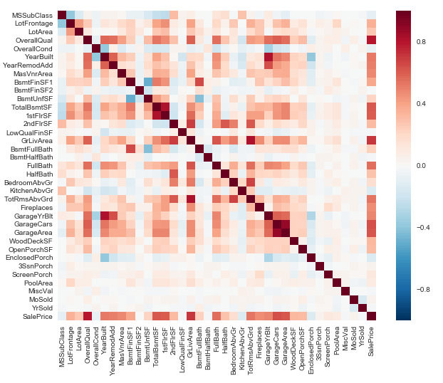 correlation_map_of_columns_with_saleprice.png