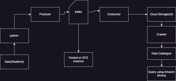 Architecture-Diagram.png