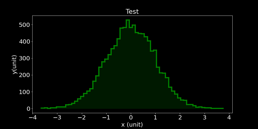 gaussian-hist-03.png