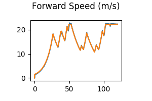 forward_speed.png
