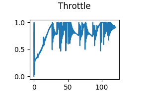 throttle_output.png