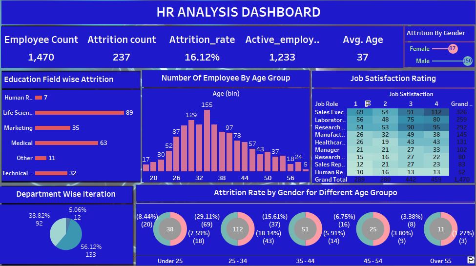 HR Analysis Dashboard.JPG