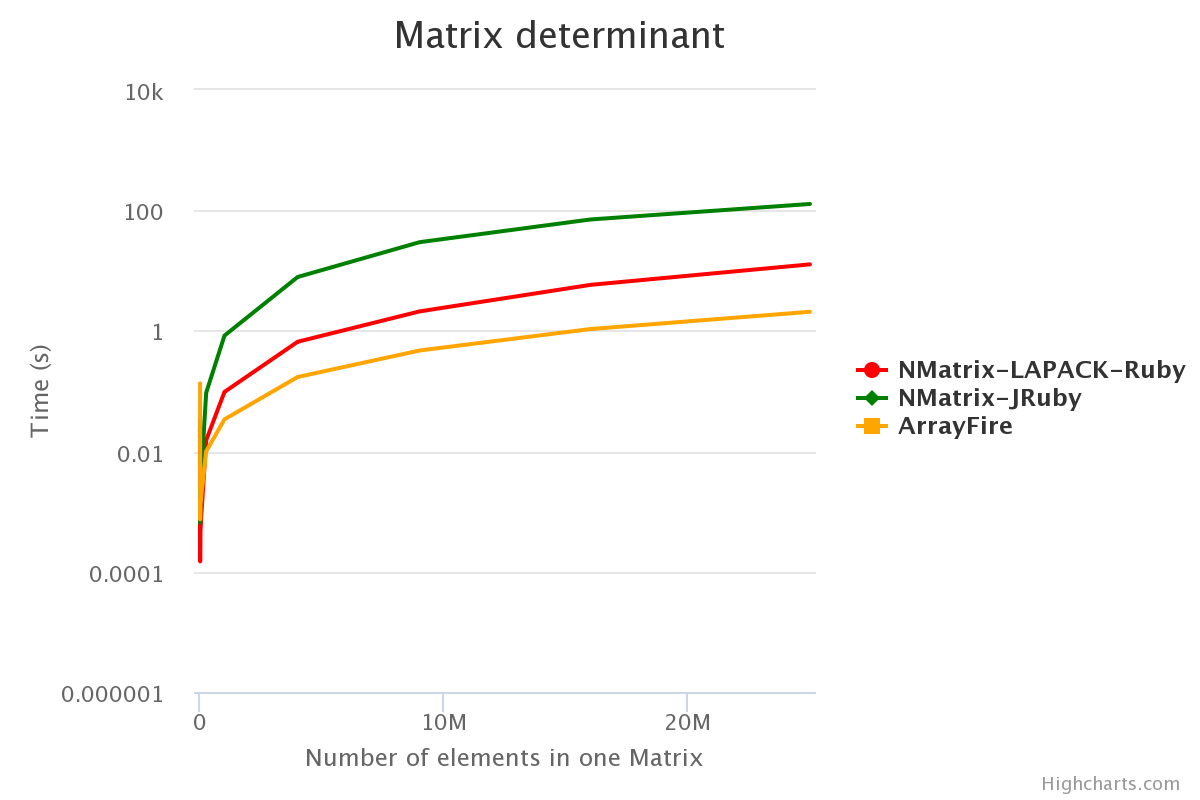 Matrix Determinant