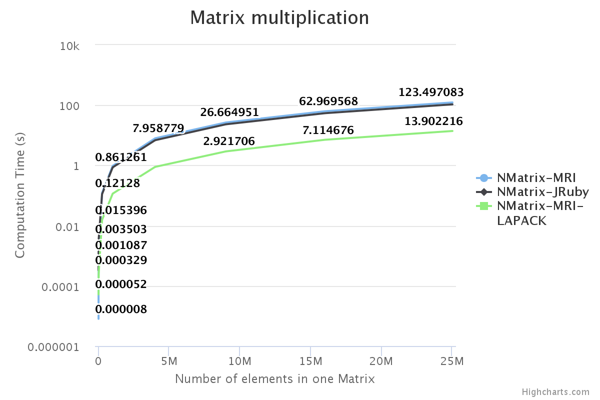 Alt Matrix Multiplication