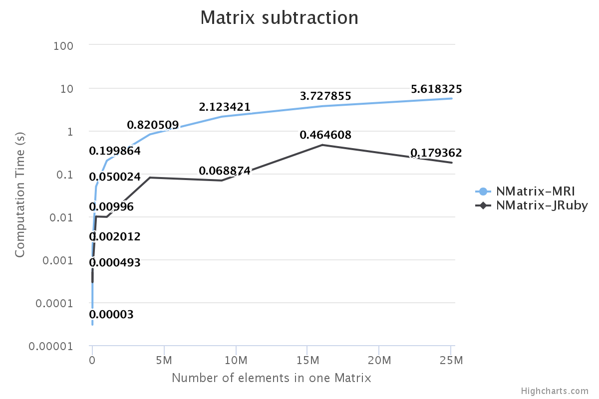 Alt Matrix Subtraction