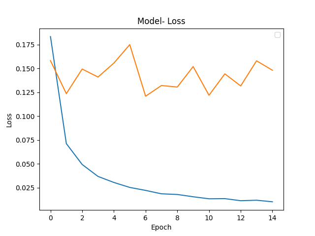 LossArrhythmia.png