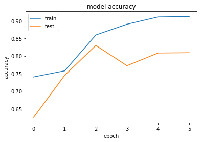 Train_and_test_accuracy.png