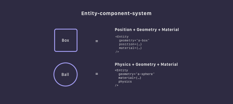 Entity-component-system