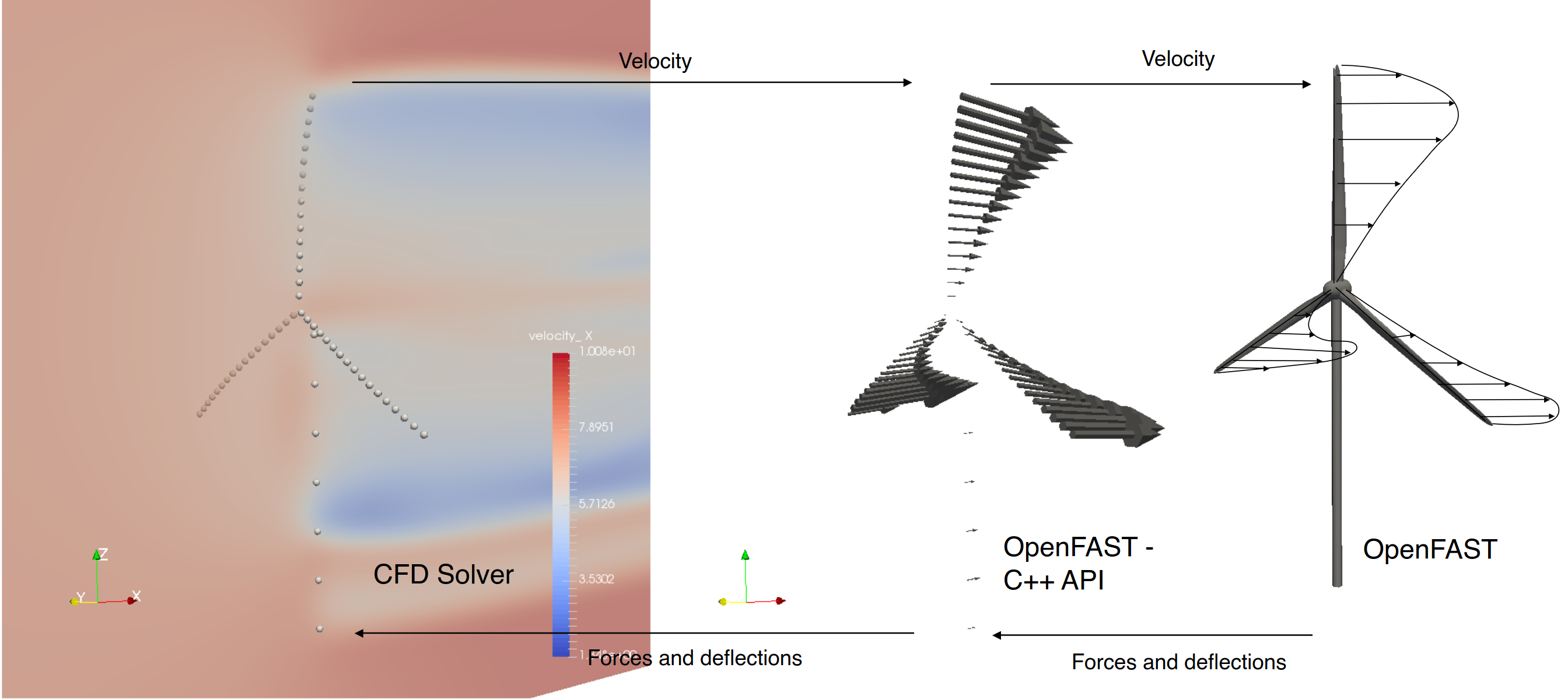 openfast-coupling-scheme.png