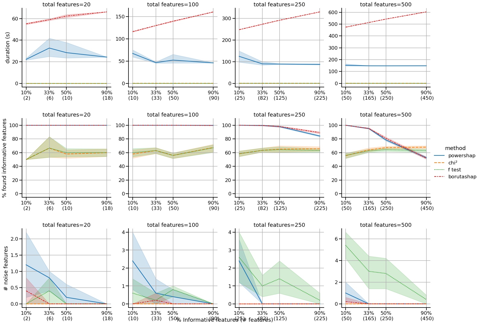 total_performance_all_methods_20000.jpg