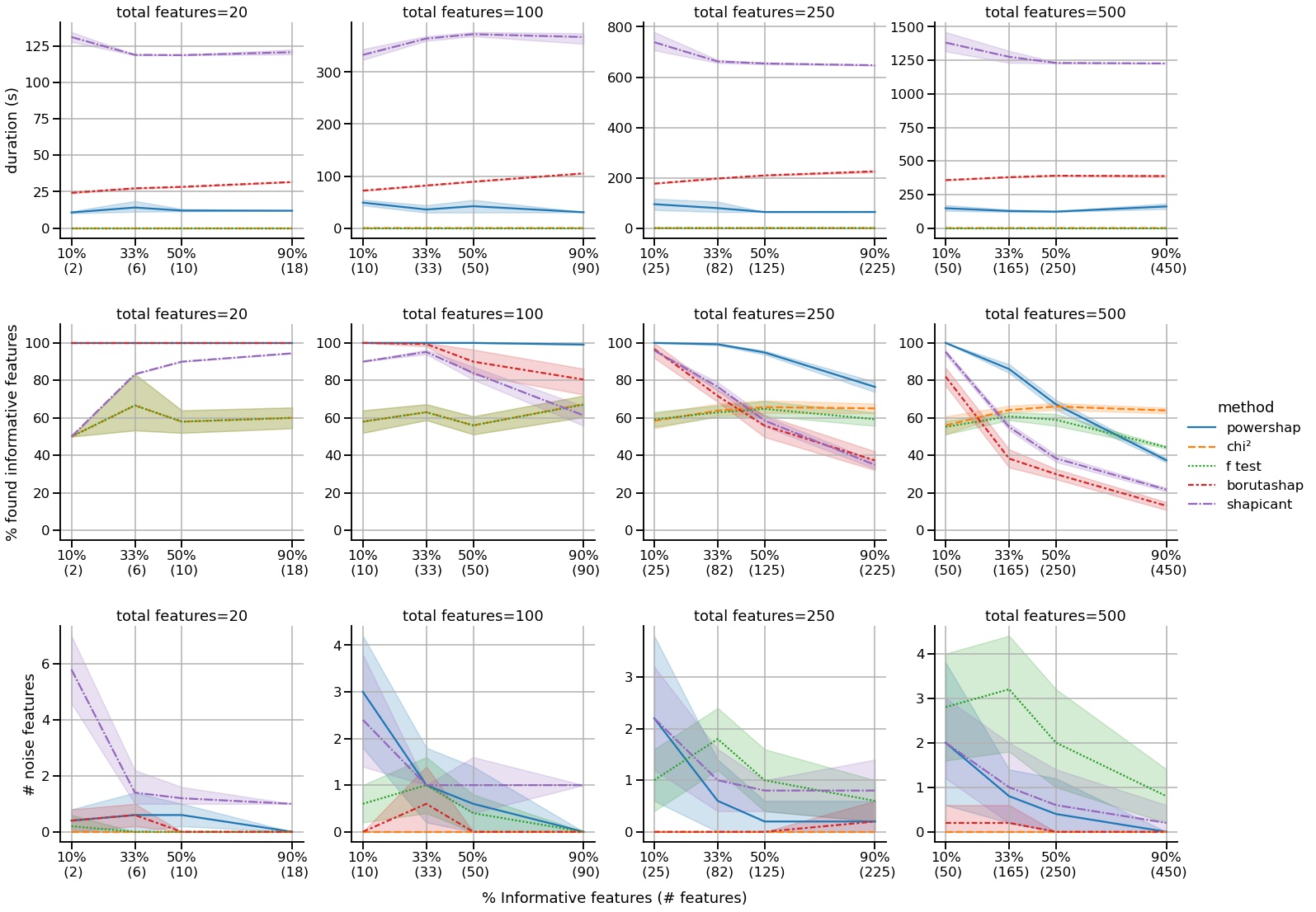 total_performance_all_methods_5000.jpg