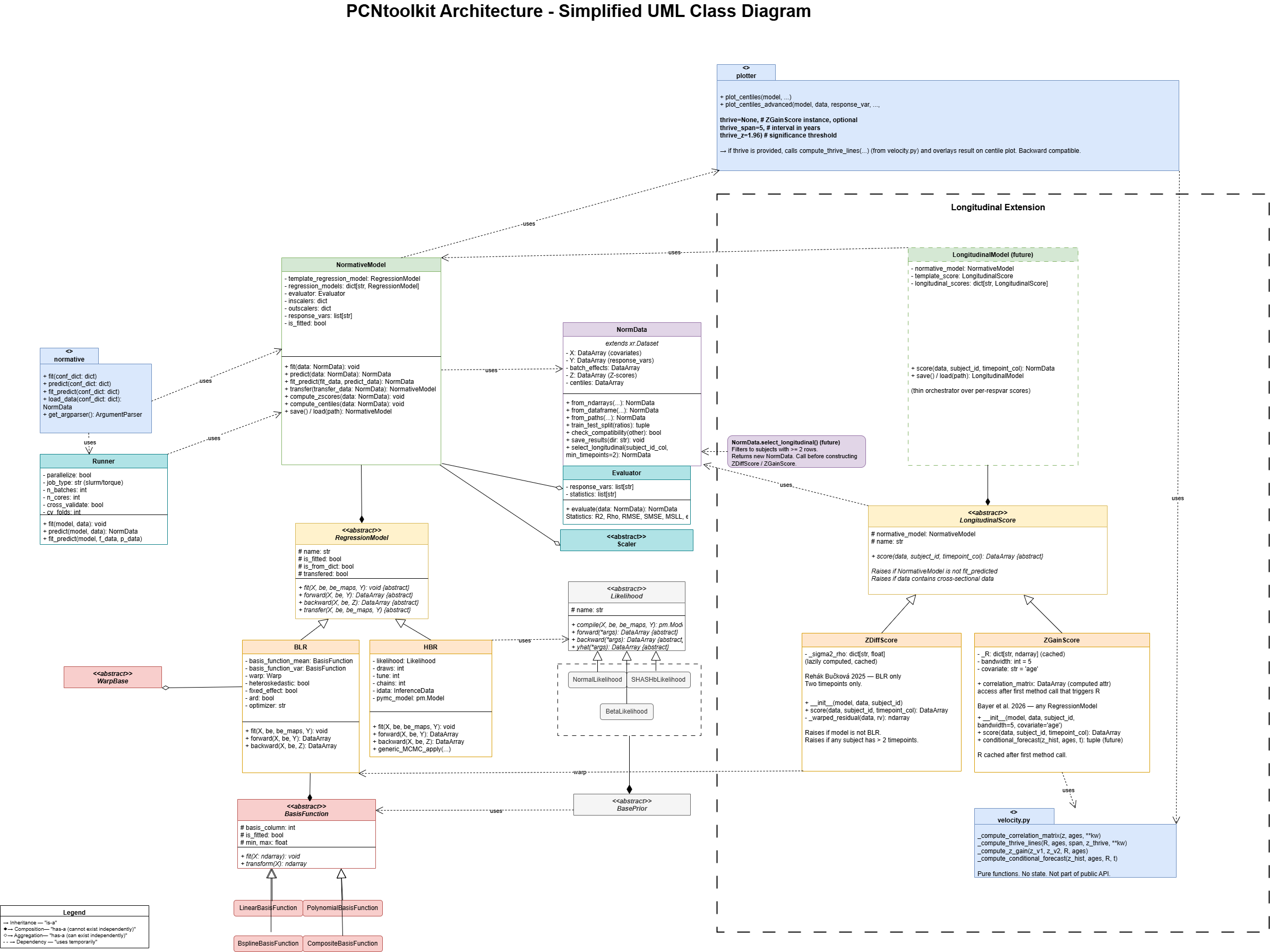 PCNtoolkit software architecture