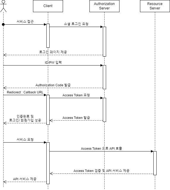 sequence_diagram_login.png