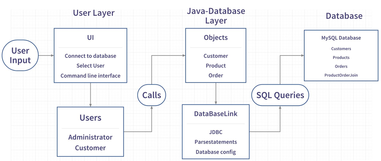 Code flow.png