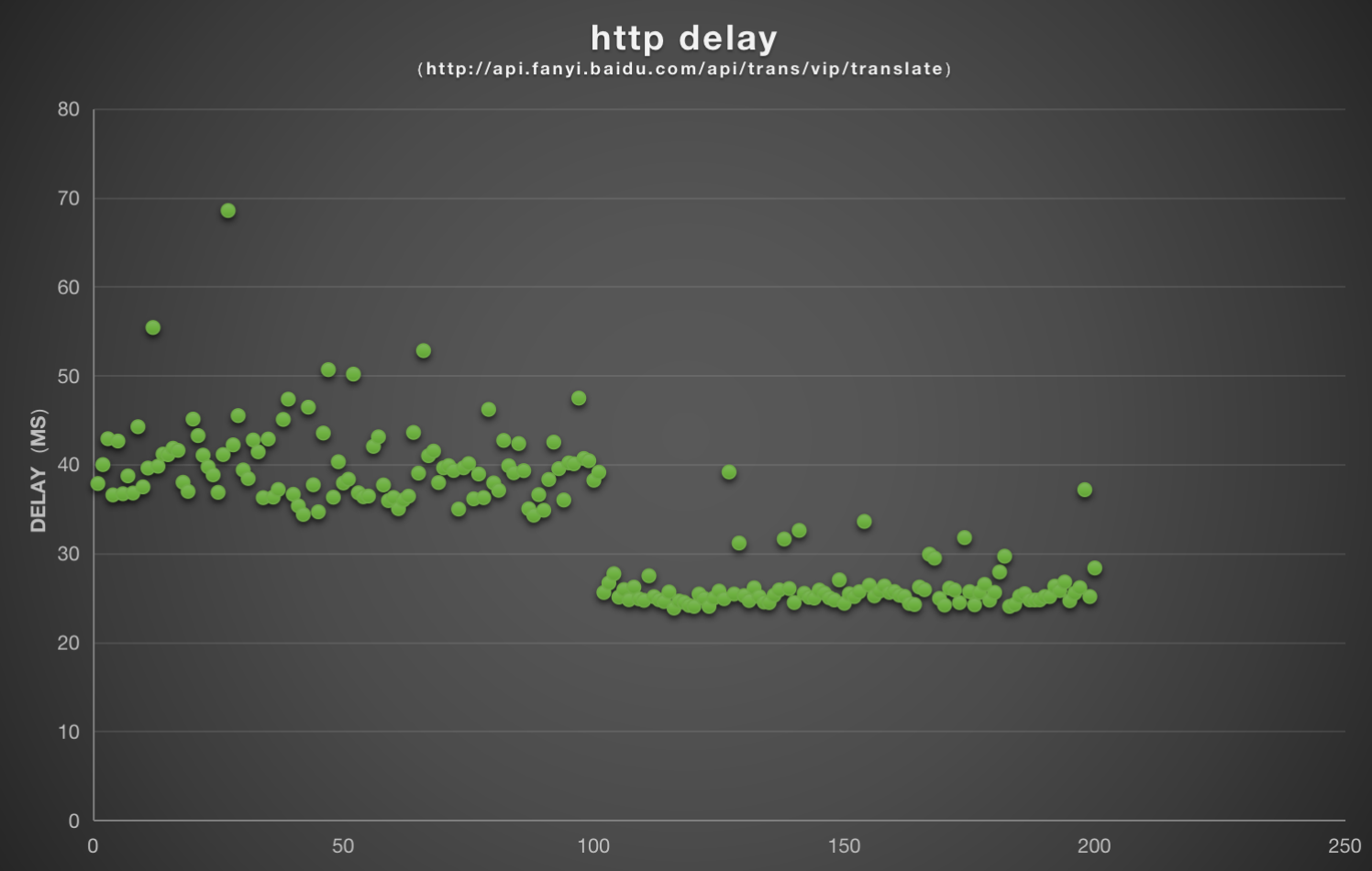 http_delay.png