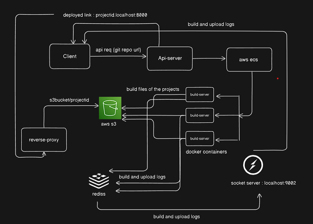 server_architecture.png