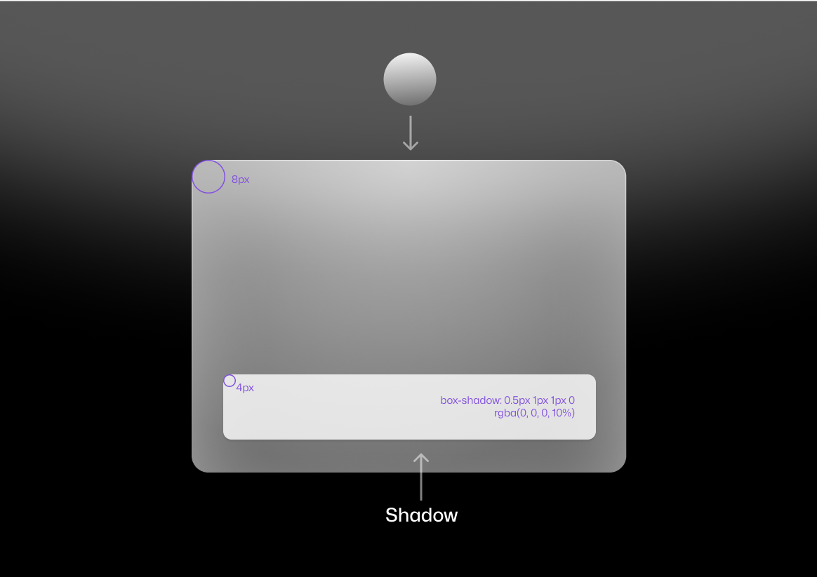 2 layers radius and shadow specification are annoted for each levels