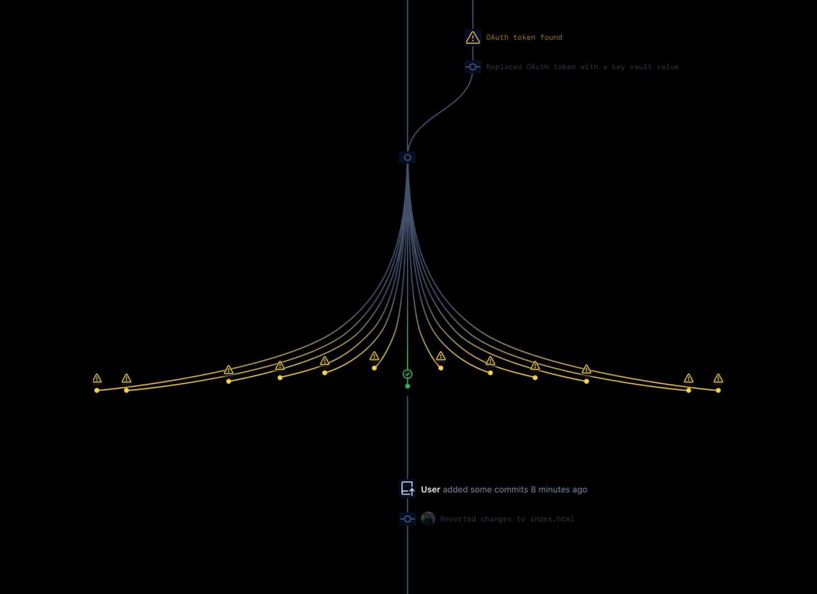 Illustration on a black background showing a single git line diverging into many as it fades from blue to yellow