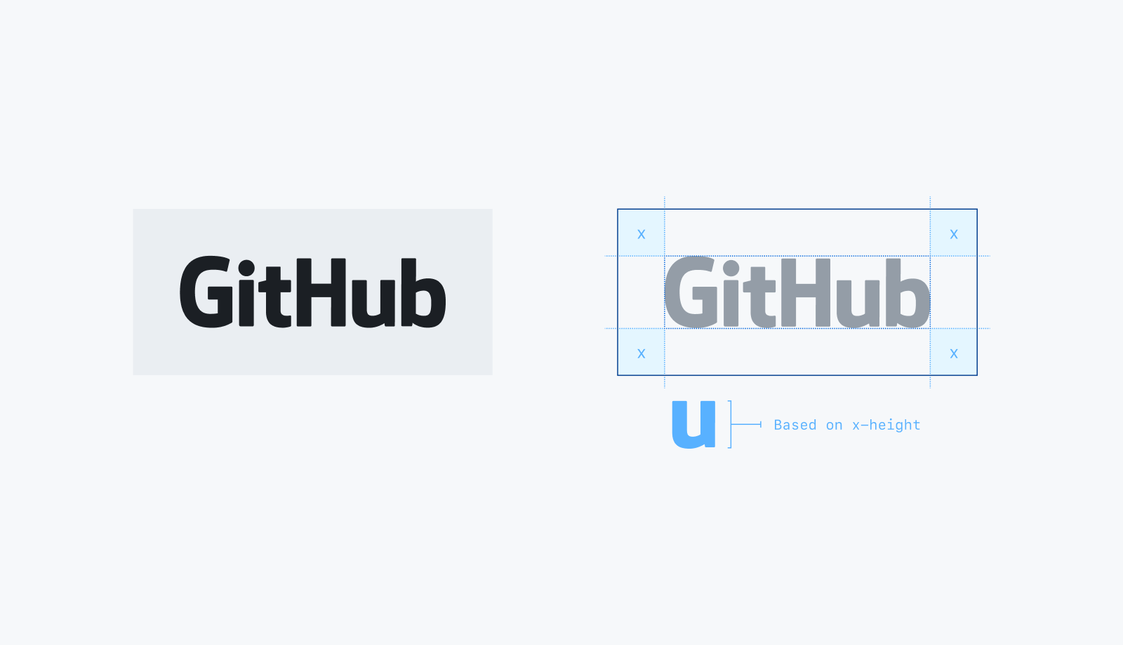 GitHub wordmark spacing guide